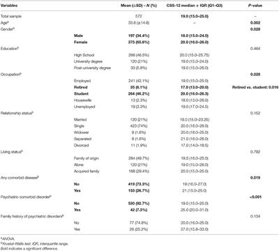 The Impact of COVID-19 Pandemic on Searching for Health-Related Information and Cyberchondria on the General Population in Italy